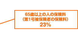 65Έȏ̐l̕یi1ی҂̕یj 23%
